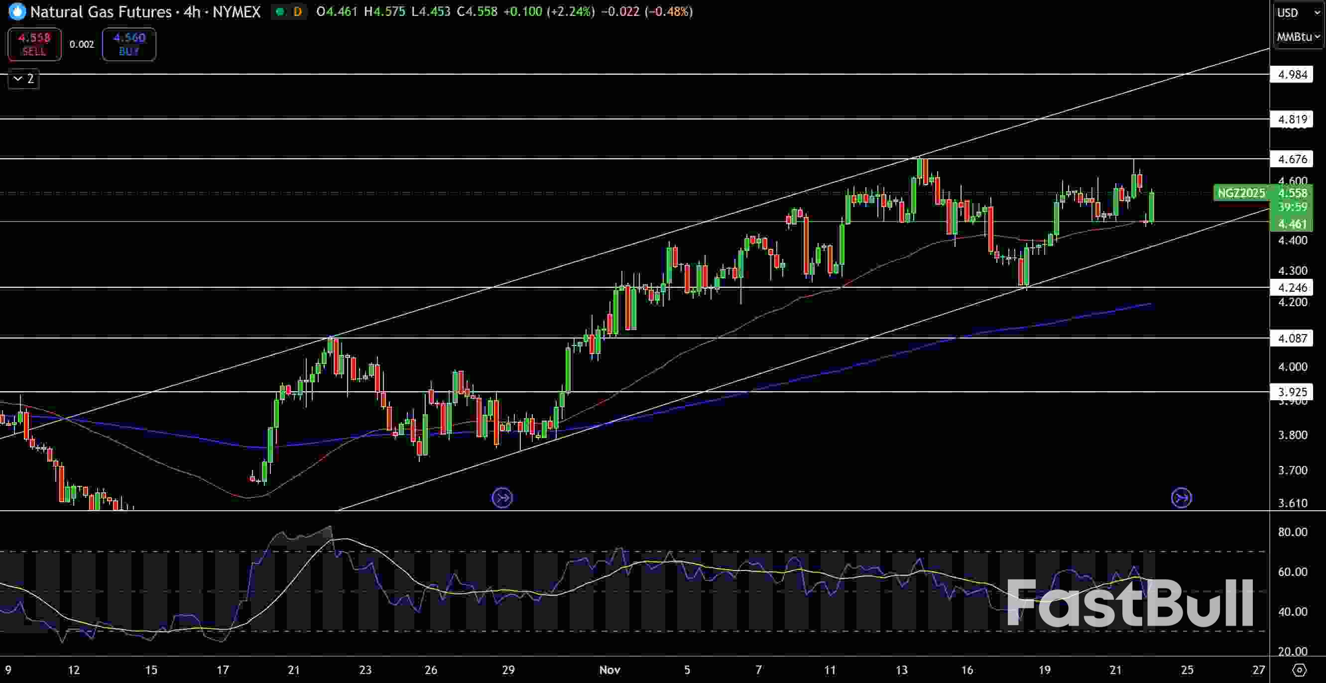 Natural Gas and Oil Forecast: Sellers Pressure Crude While Natural Gas Signals Strength_1