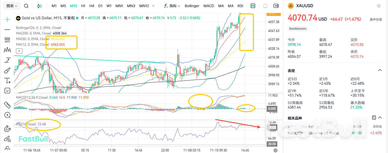 Breaking Out of the Triangle Range: Could Gold Surge to $4,400?_2