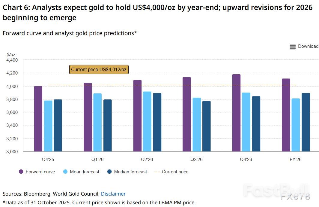 黄金三季度报告：需求分化与金价走势_5