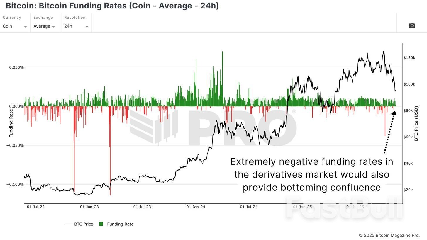 比特幣是回檔還是新熊市？ _5