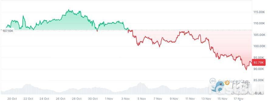 比特币先投降静待英伟达破局_2