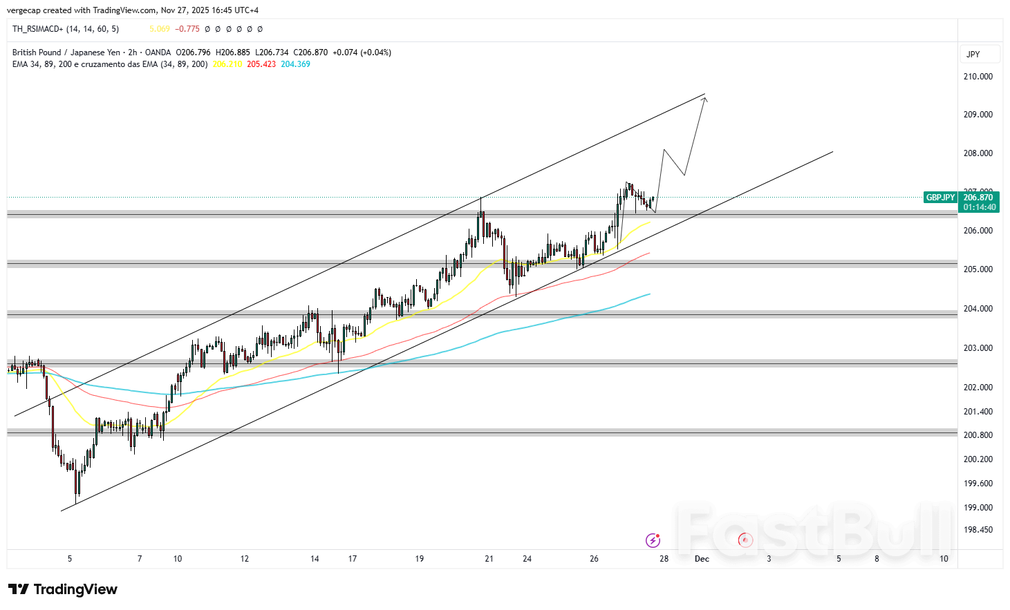 GBP/JPY Holds Near Five-Month High as BoJ Tightening Bets Intensify_1