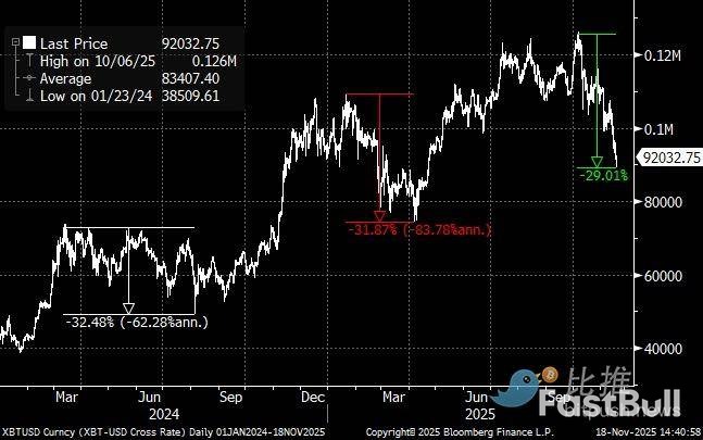 比特币先投降静待英伟达破局_7