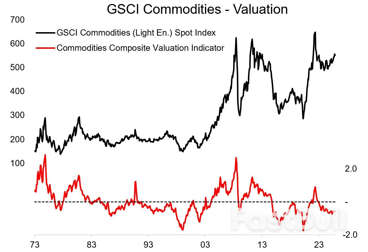 통화 완화와 성장이 재가속화됨에 따라 상품이 주식보다 더 강세를 보일 수 있다_1 통화 완화와 성장이 재가속화됨에 따라 상품이 주식보다 더 강세를 보일 수 있다_1