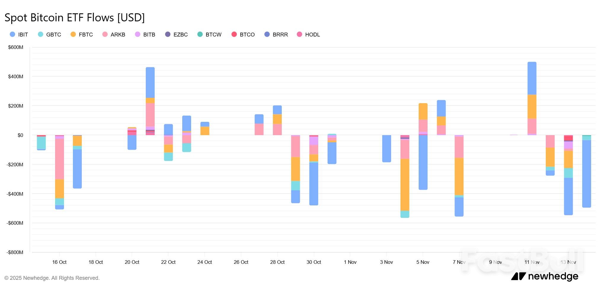 比特币现死亡交叉，跌过头了？_1