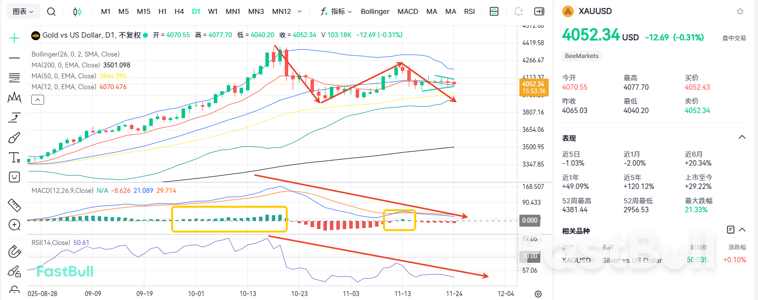 Dolar AS Menguat di Tengah Volatilitas—Apakah Emas Menuju Penurunan?_1