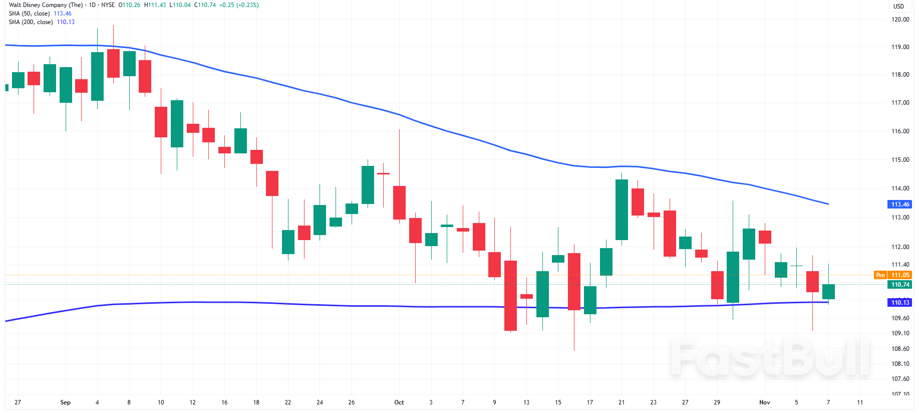 Nasdaq 100 and S&P500: Tech Stocks Lead Recovery as Shutdown Deal Lifts Sentiment Today_5