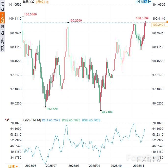 非农在即市场削减降息押注_2 非农在即市场削减降息押注_2