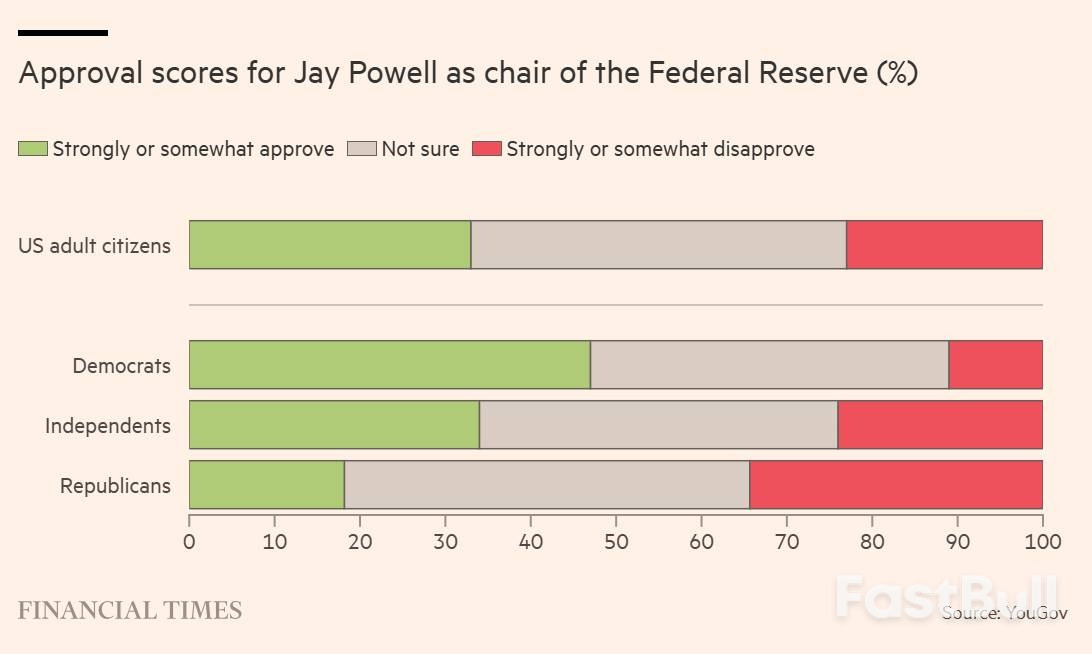 特朗普施压美联储，市场为何不买账？_2