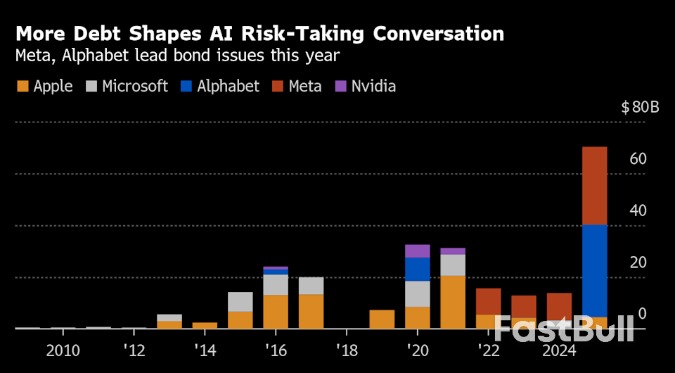 Le récent repli boursier montre à quel point ce marché est devenu étiré_5 Le récent repli boursier montre à quel point ce marché est devenu étiré_5