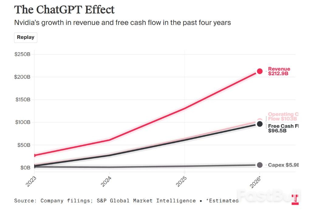 「富可敵國」英偉達：錢太多的煩惱？ _1