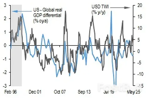 人工智能浪潮如何影响美元_2