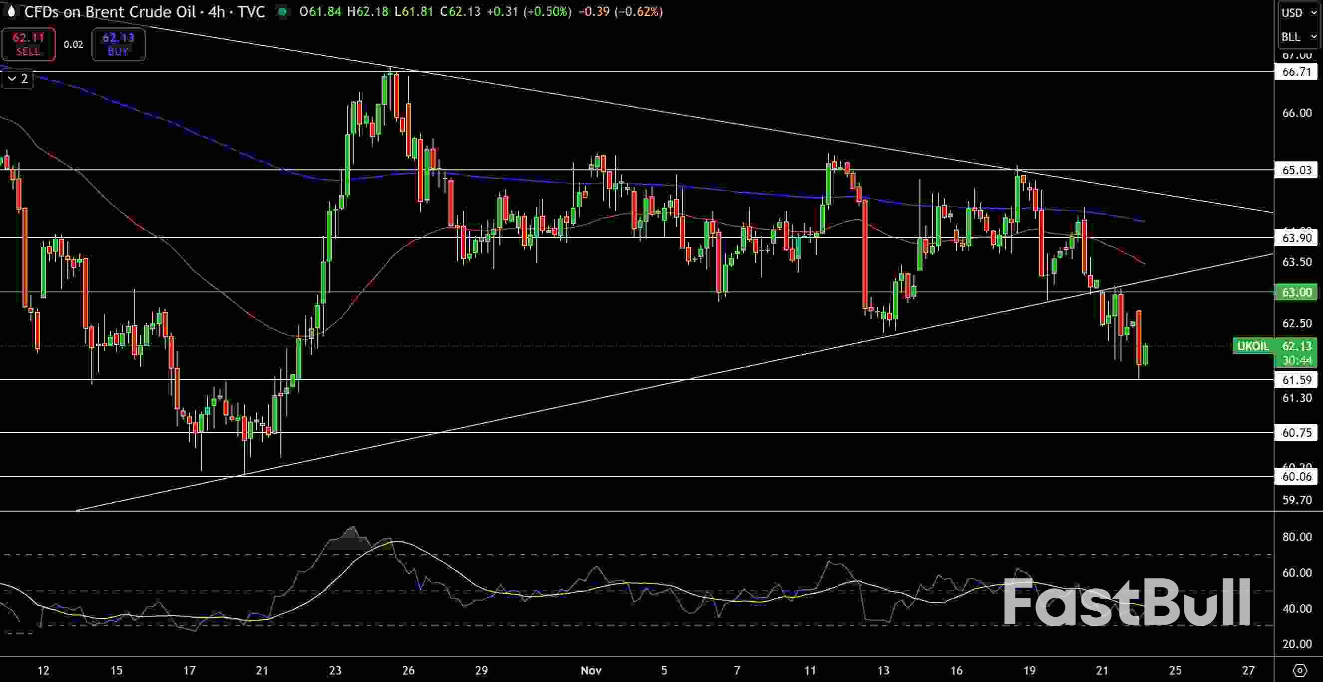 Natural Gas and Oil Forecast: Sellers Pressure Crude While Natural Gas Signals Strength_3