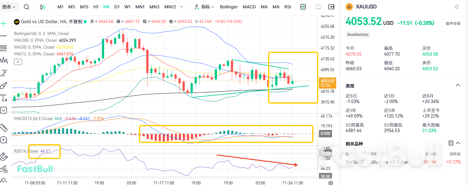 Dolar AS Menguat di Tengah Volatilitas—Apakah Emas Menuju Penurunan?_2