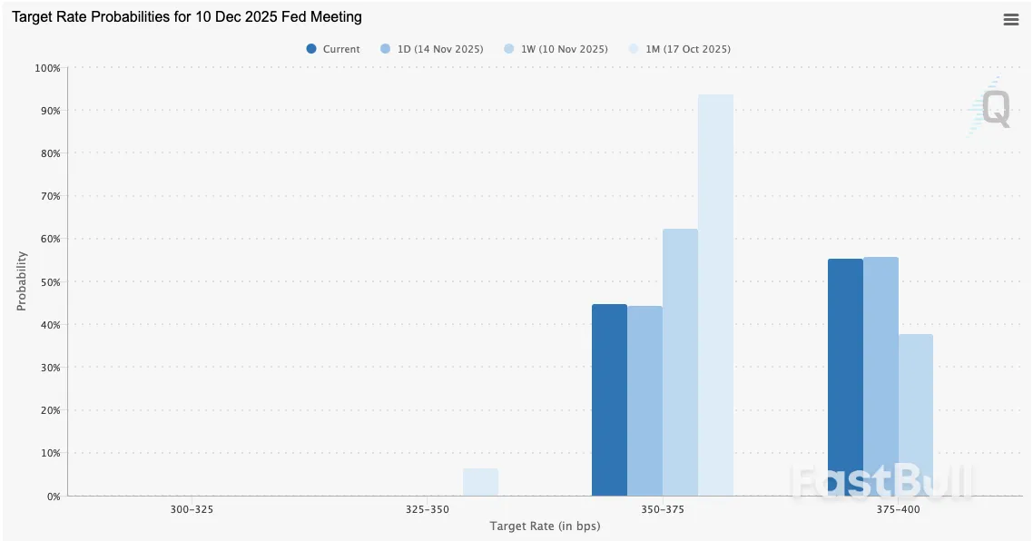 هل خسر سعر البيتكوين في سوق الصعود؟ 5 أمور يجب معرفتها عن البيتكوين هذا الأسبوع_13 هل خسر سعر البيتكوين في سوق الصعود؟ 5 أمور يجب معرفتها عن البيتكوين هذا الأسبوع_13