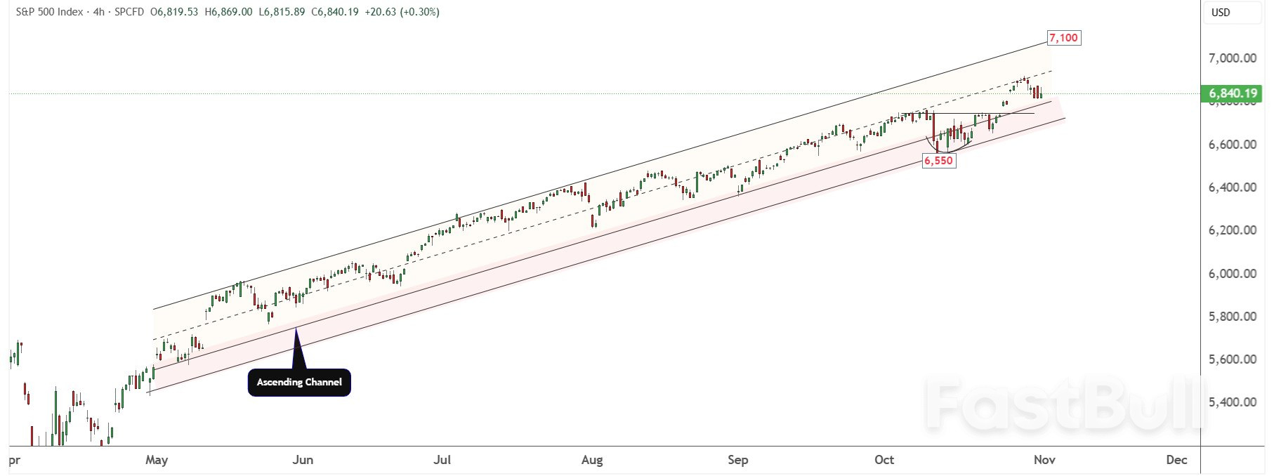 Trump Trade War: Can the S&P 500 Rally Survive Legal and Policy Risks?_2