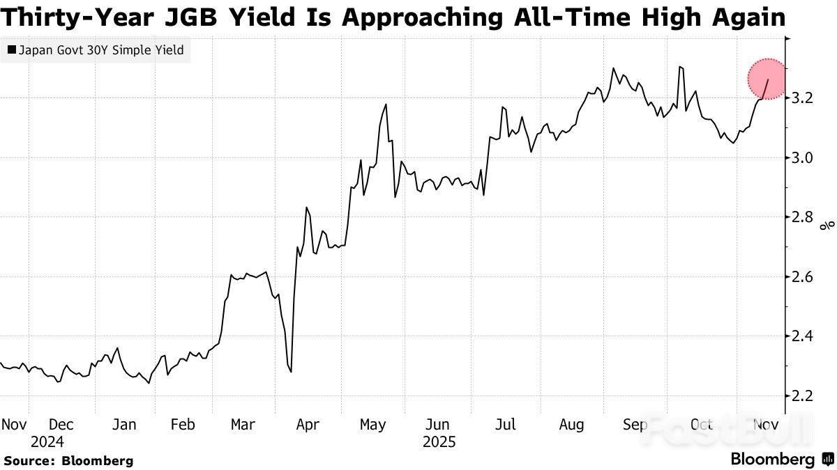 日本经济刺激引财政担忧,长期国债下挫_1 日本经济刺激引财政担忧,长期国债下挫_1