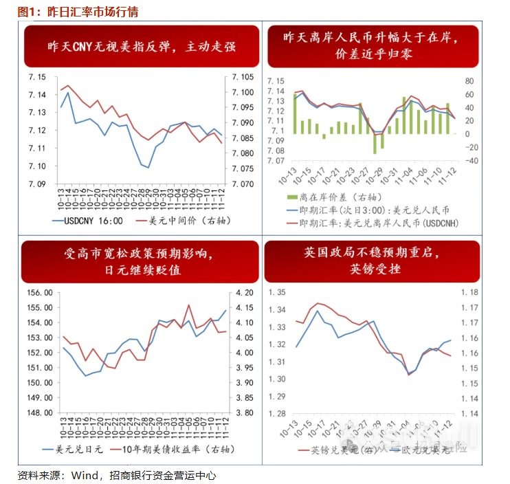 美国最高法院审理关税案件，对汇率影响如何？_2