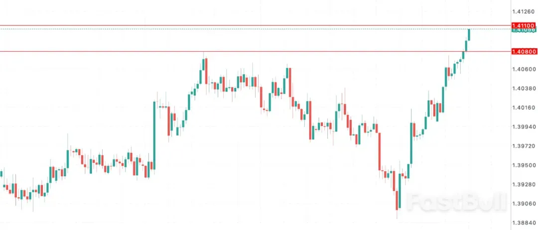 加拿大史上最激进预算,债务风险全面重估_1 加拿大史上最激进预算,债务风险全面重估_1