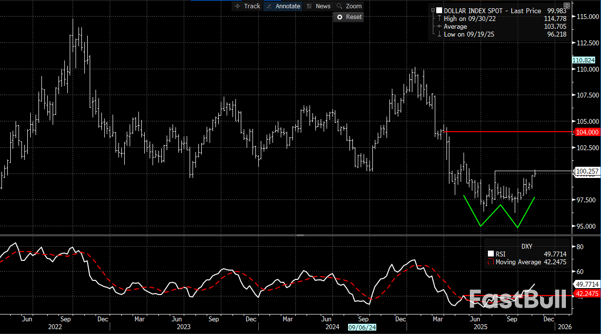Currencies: dollar at a turning point_1
