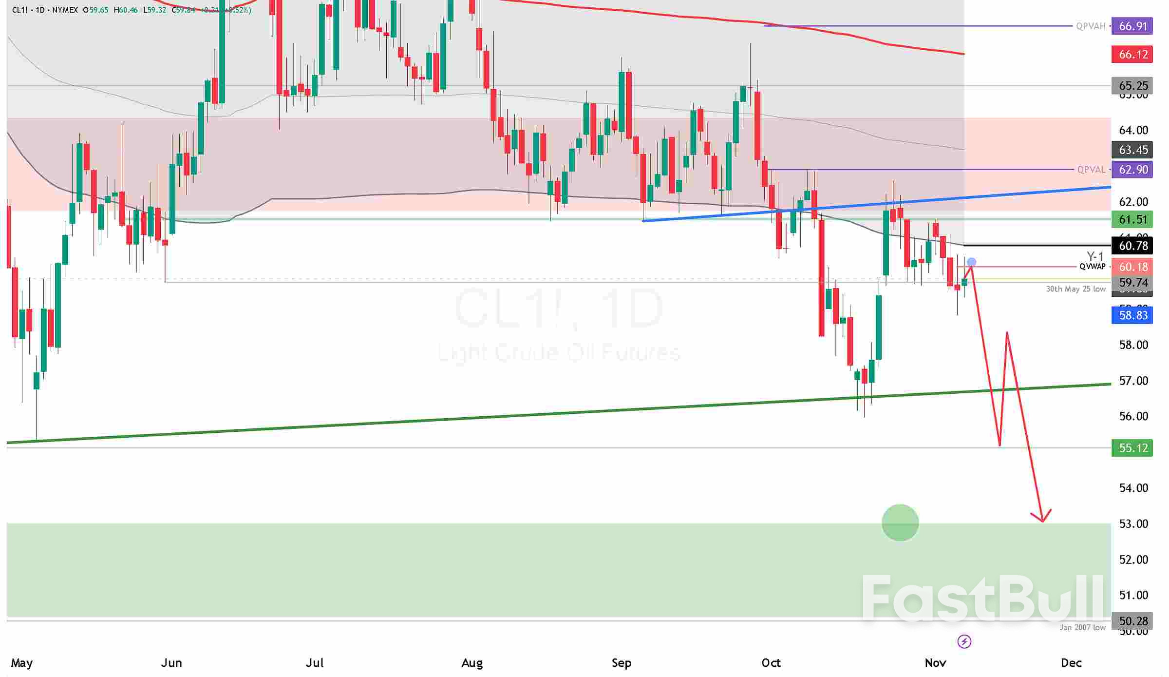 Oil Price News: $60 WTI Faces More Pain Ahead_8