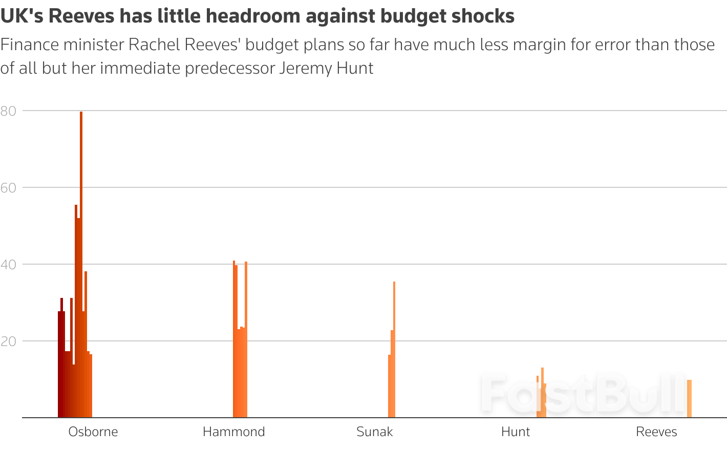 Các nhà đầu tư lớn kêu gọi Reeves của Anh tăng gấp đôi bộ đệm tài chính_1 Các nhà đầu tư lớn kêu gọi Reeves của Anh tăng gấp đôi bộ đệm tài chính_1