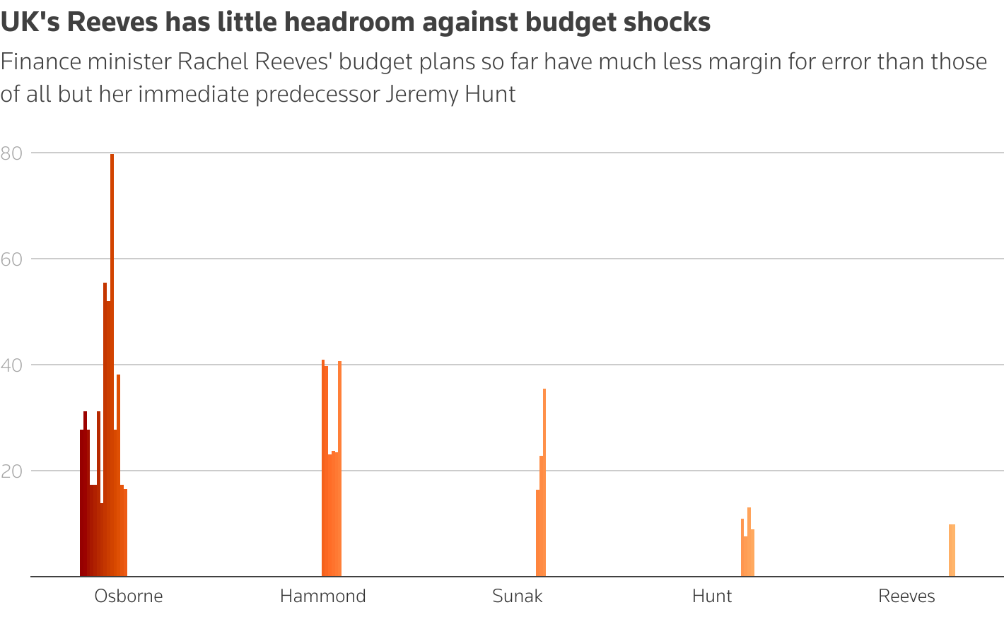 Major investors call on Britain's Reeves to double fiscal buffer_1