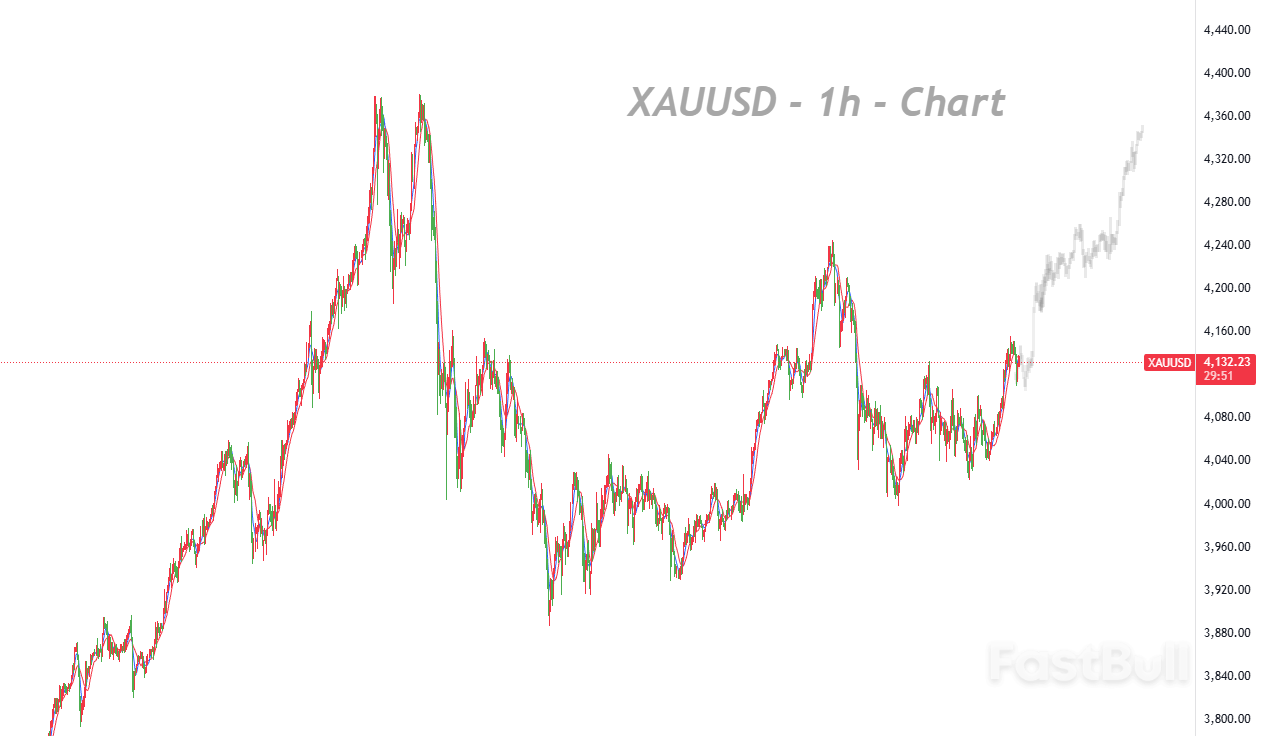 Yields Have Fallen Below Key Support Levels, Fully Activating Gold Bulls on Expectations of Fed Easing_1 Yields Have Fallen Below Key Support Levels, Fully Activating Gold Bulls on Expectations of Fed Easing_1