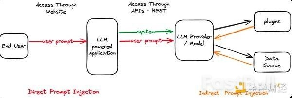 当加密遇上AI：三个问题解读产业未来_6