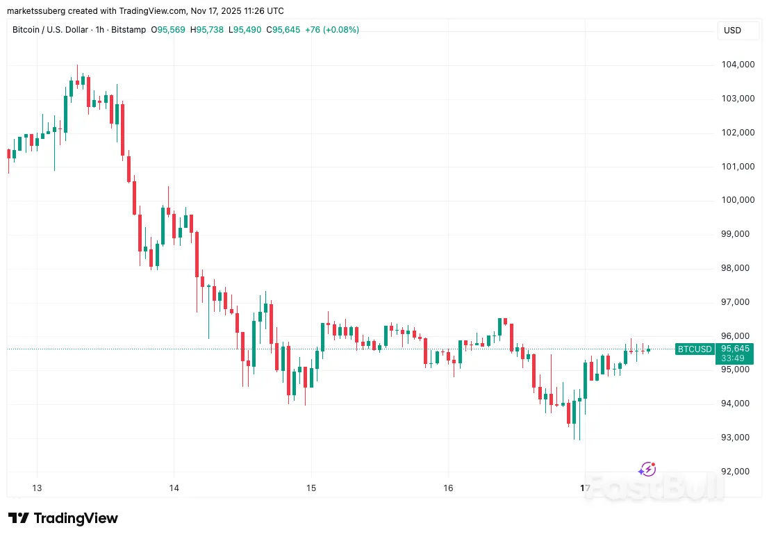 هل خسر سعر البيتكوين في سوق الصعود؟ 5 أمور يجب معرفتها عن البيتكوين هذا الأسبوع_1 هل خسر سعر البيتكوين في سوق الصعود؟ 5 أمور يجب معرفتها عن البيتكوين هذا الأسبوع_1