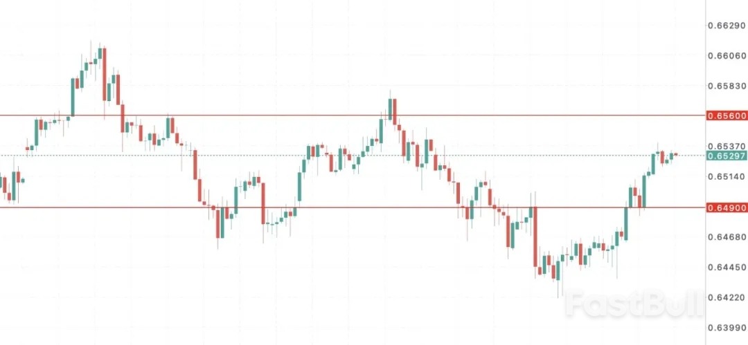房市創歷史新高，澳洲央行卻可能被迫重新升息_1
