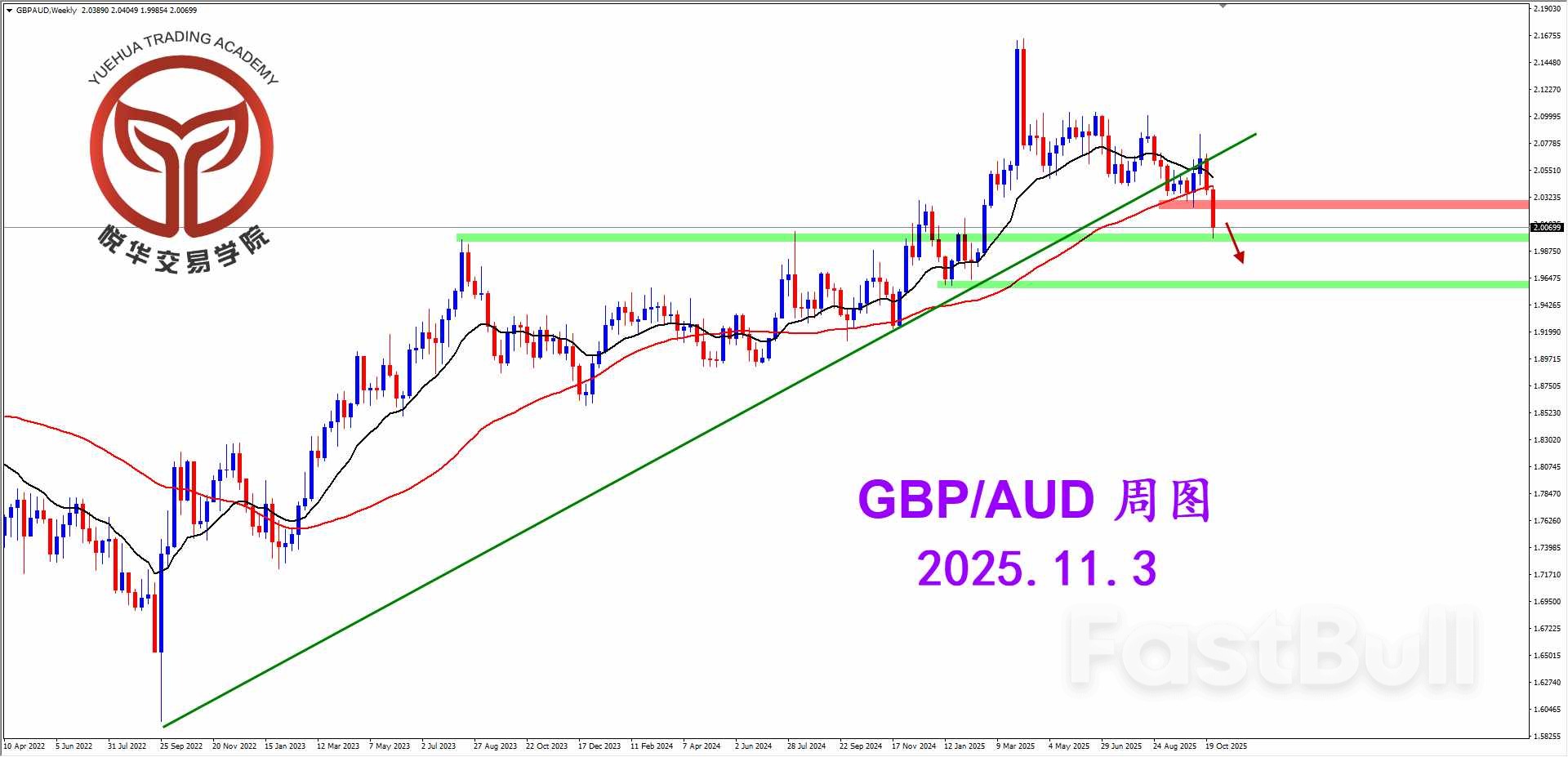 镑澳正常调整，再做一波短空_1