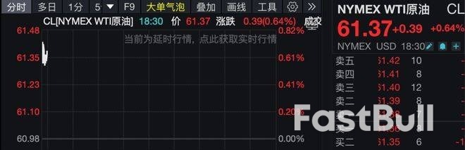 美联储，新消息！比特币巨震，加密货币超10万人爆仓！金价回落至4000美元下方，国际油价跳涨_2