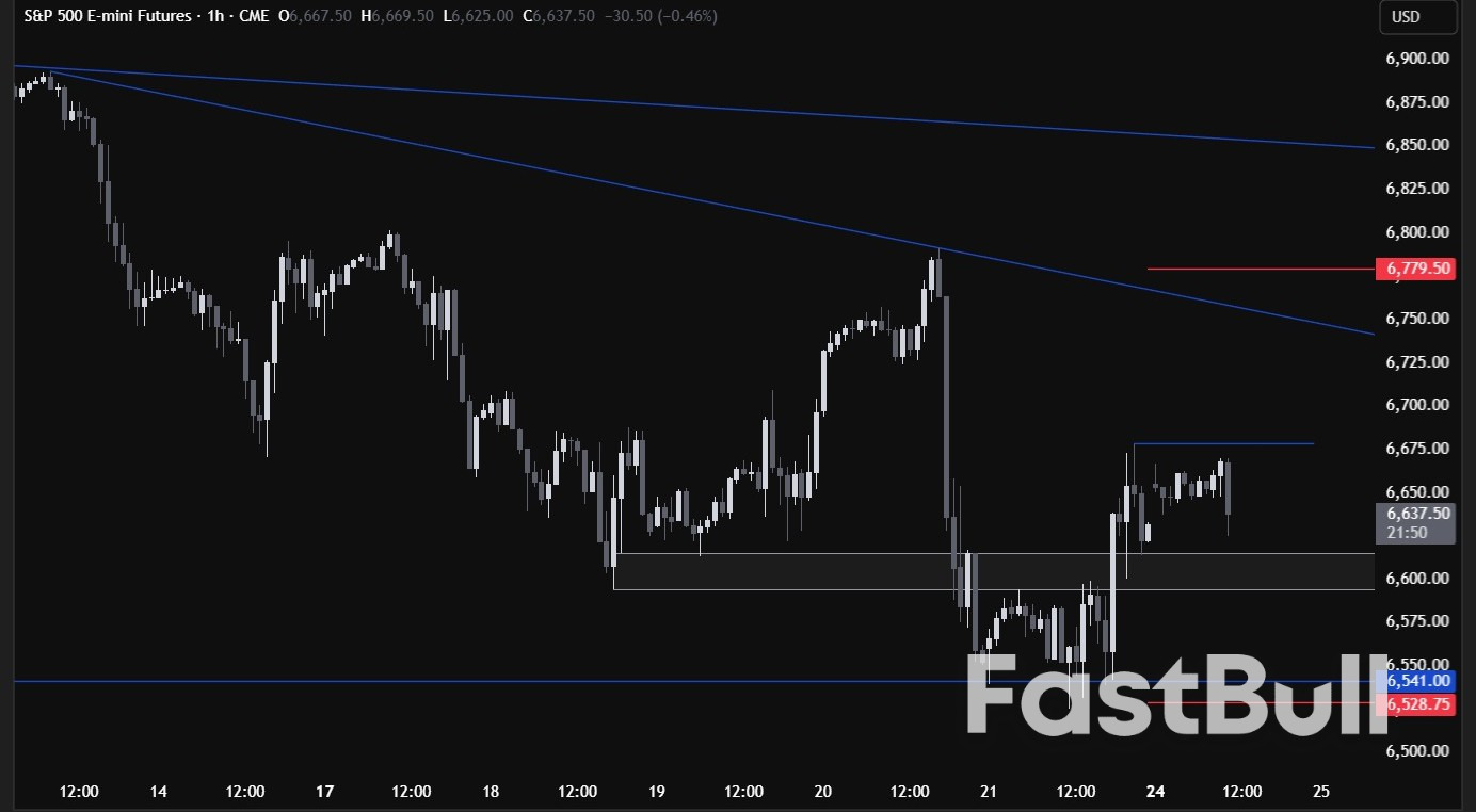 การวิเคราะห์ทางเทคนิค SP 500: ความหวังในการลดอัตราดอกเบี้ยในเดือนธันวาคมช่วยหนุนตลาดหุ้น_3