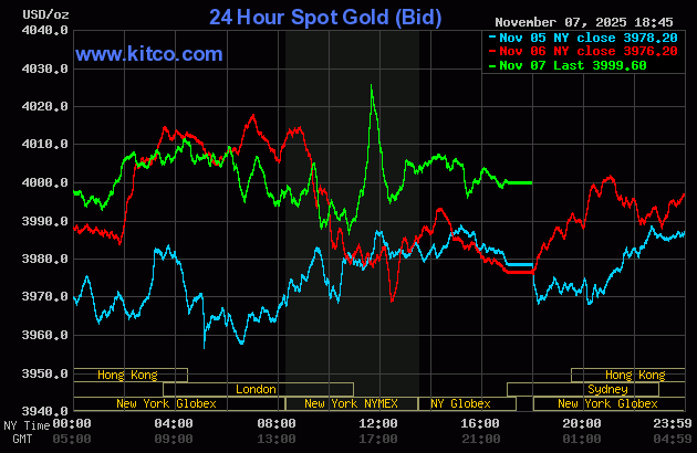 Strong price gains in gold, silver as U.S. gov’t may be close to reopening_1