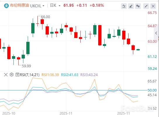 油价区间运行难破，俄乌和谈成破局关键_2