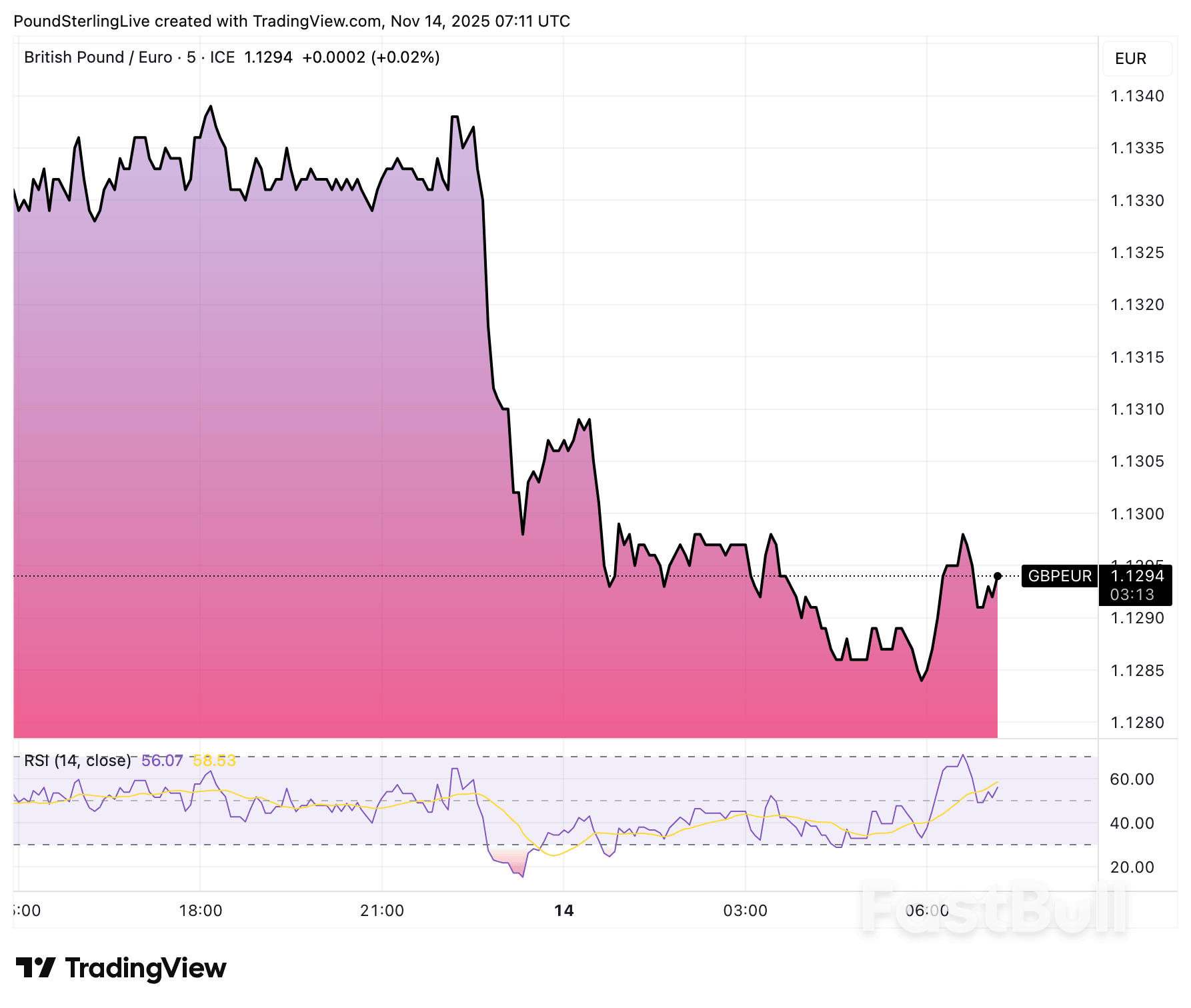 Pound Sterling Dives on Income Tax Climbdown Alarm Bells_1