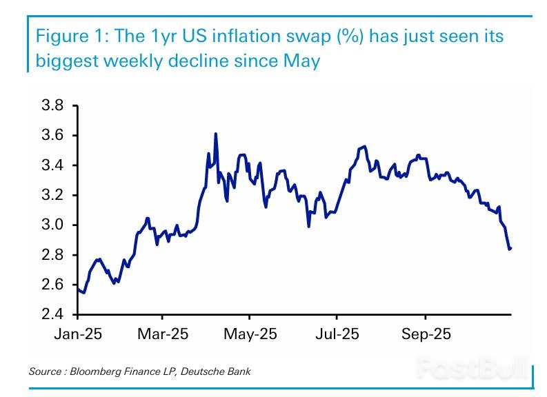 华尔街警告:警惕通胀乐观后的鹰派意外_1 华尔街警告:警惕通胀乐观后的鹰派意外_1
