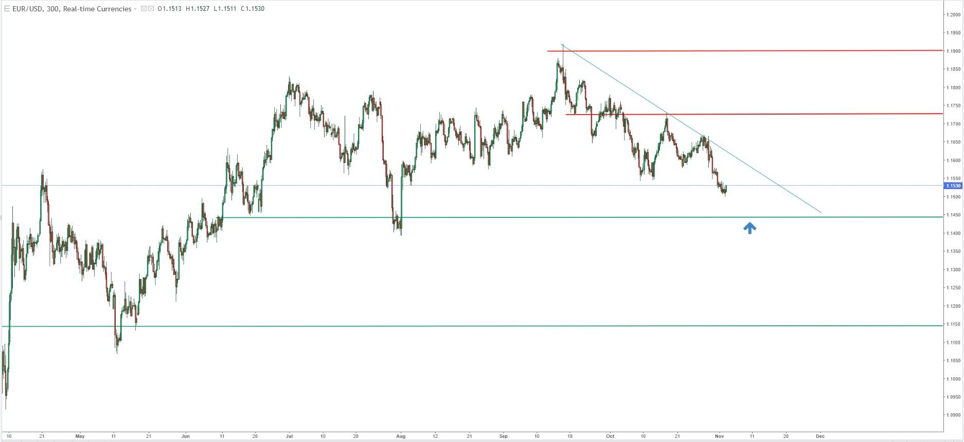 EUR/USD: US Dollar Strength, Political Gridlock Set to Keep Pair Under Pressure_3 EUR/USD: US Dollar Strength, Political Gridlock Set to Keep Pair Under Pressure_3