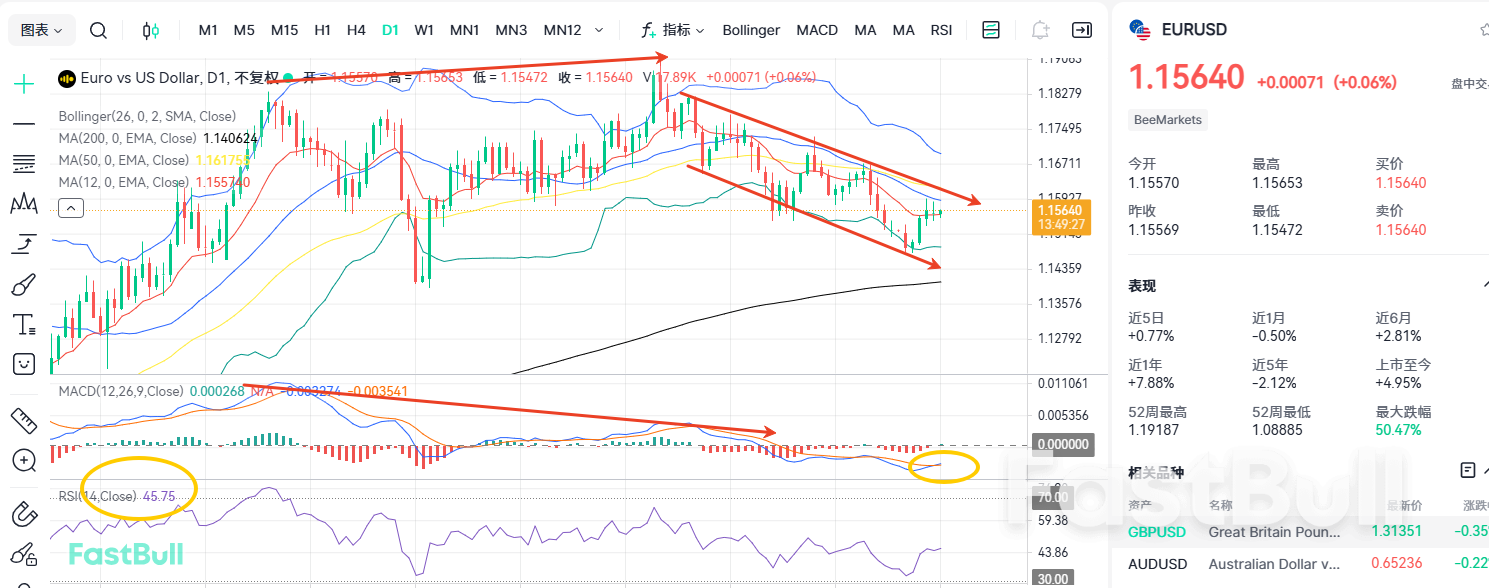 ข้อมูลสำคัญที่ต้องส่ง: ต่อไปสำหรับ EURUSD จะเป็นอย่างไร?_1