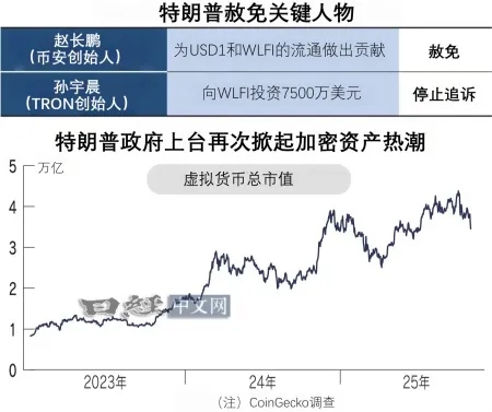 特朗普家族的危险加密资产帝国_2 特朗普家族的危险加密资产帝国_2