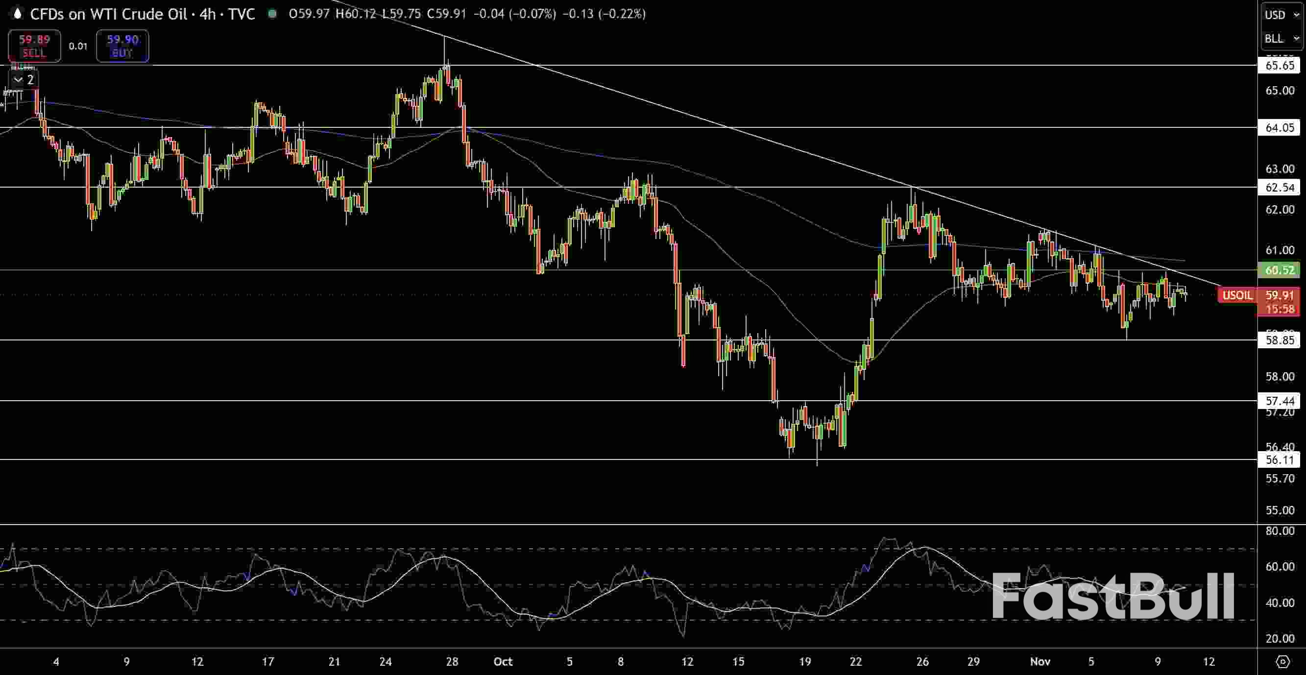 Natural Gas and Oil Forecast: Prices Slip as OPEC+ Output Rises and Demand Softens_2