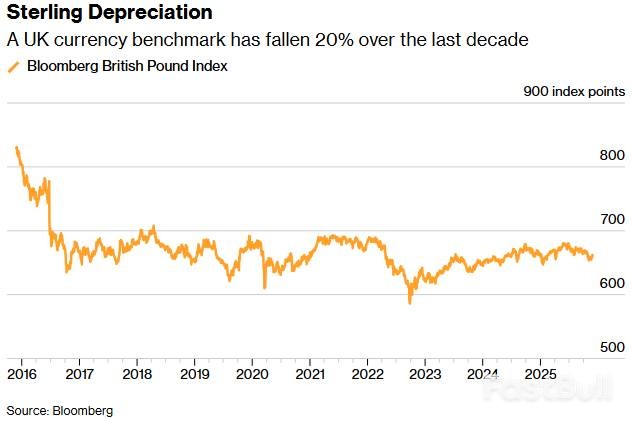 「美元微笑」創立者警告：英國高稅收或致英鎊暴跌_2
