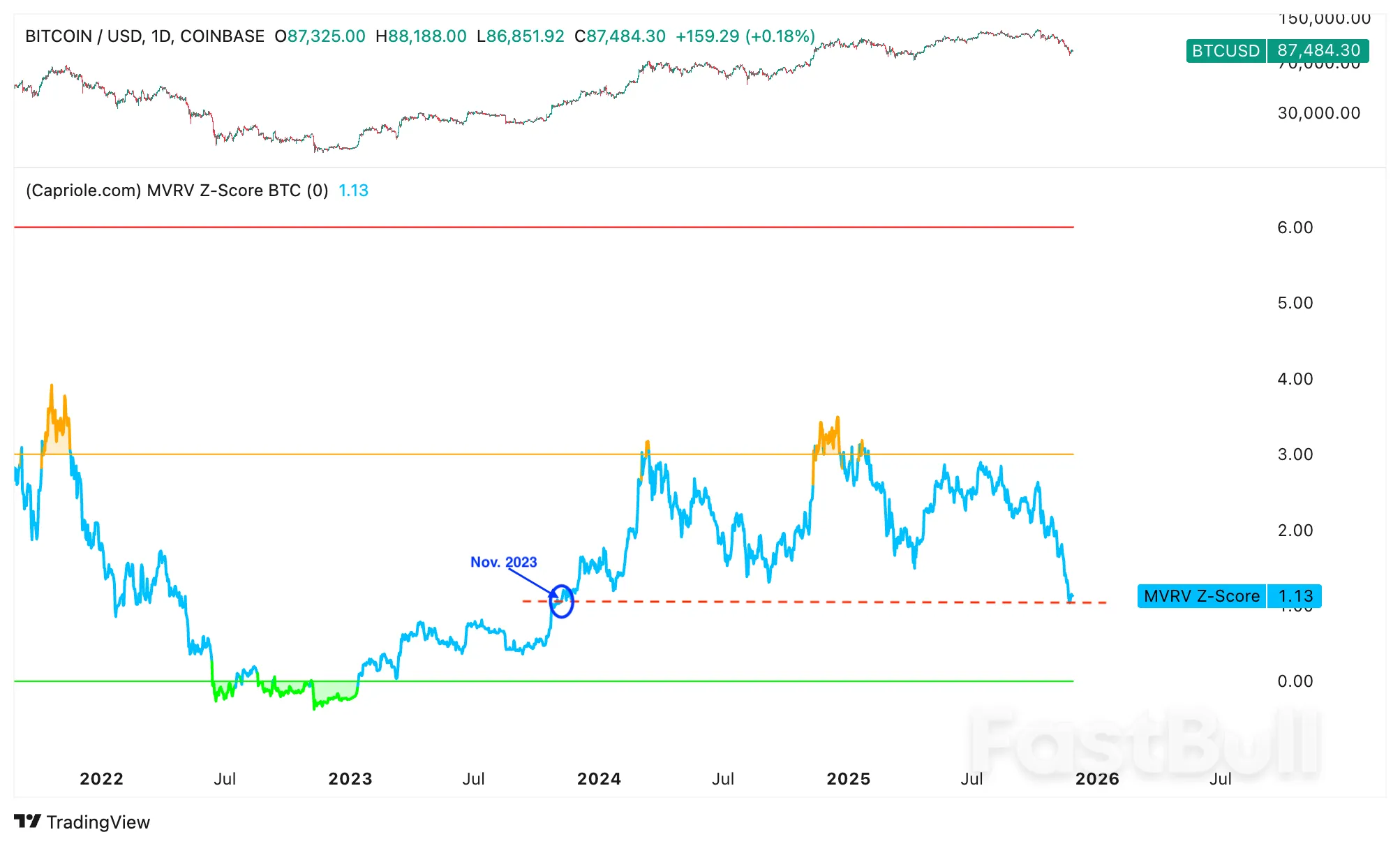 Bitcoin มุ่งเป้าไปที่การดีดตัวกลับที่ $96,000 จากโซน 'ส่วนลด' ปัจจุบัน: Analysis_2 Bitcoin มุ่งเป้าไปที่การดีดตัวกลับที่ $96,000 จากโซน 'ส่วนลด' ปัจจุบัน: Analysis_2