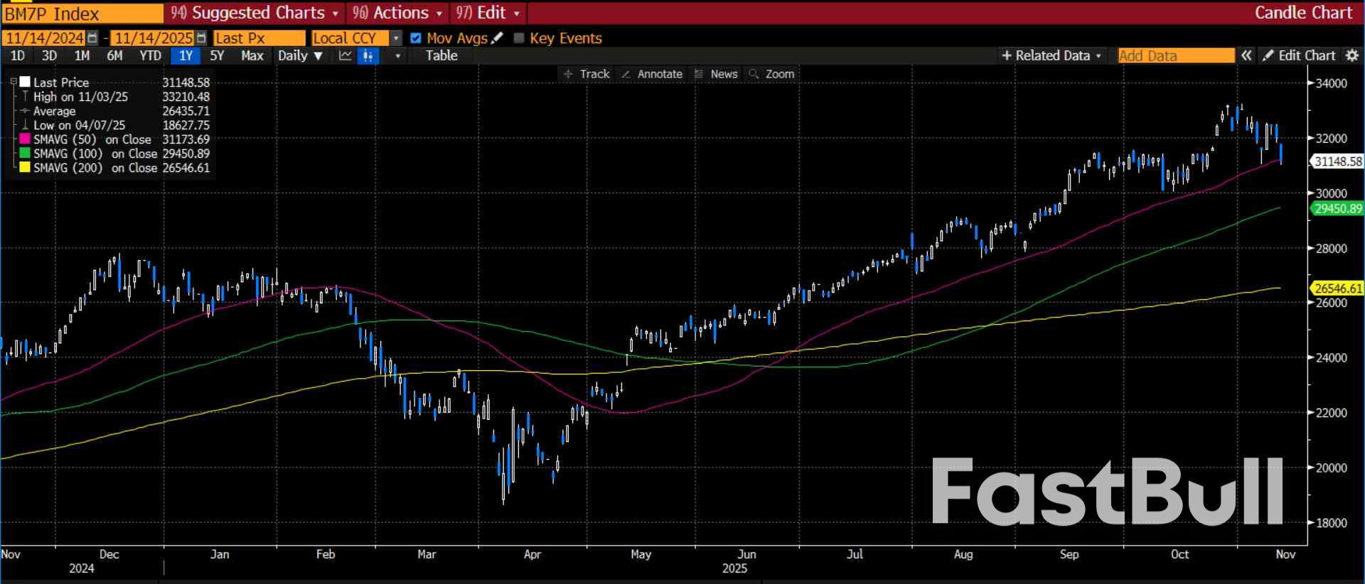 영국: 파운드와 채권 폭락_1