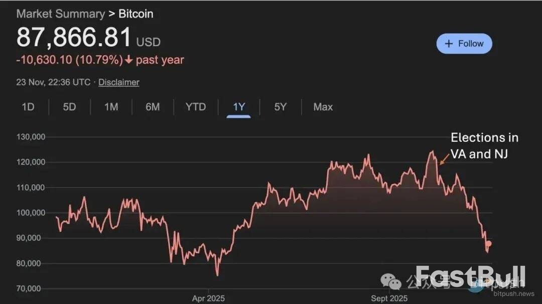 诺奖得主警告：“特朗普交易”正在失效_1