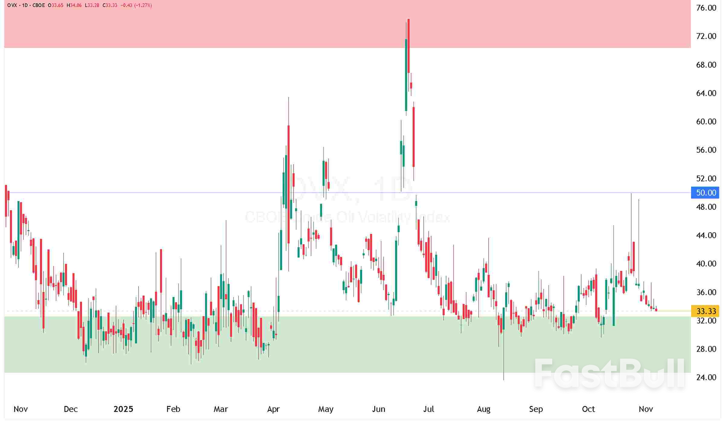 Oil Price News: $60 WTI Faces More Pain Ahead_7