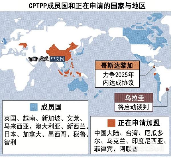 CPTPP与乌拉圭启动加入谈判_2 CPTPP与乌拉圭启动加入谈判_2