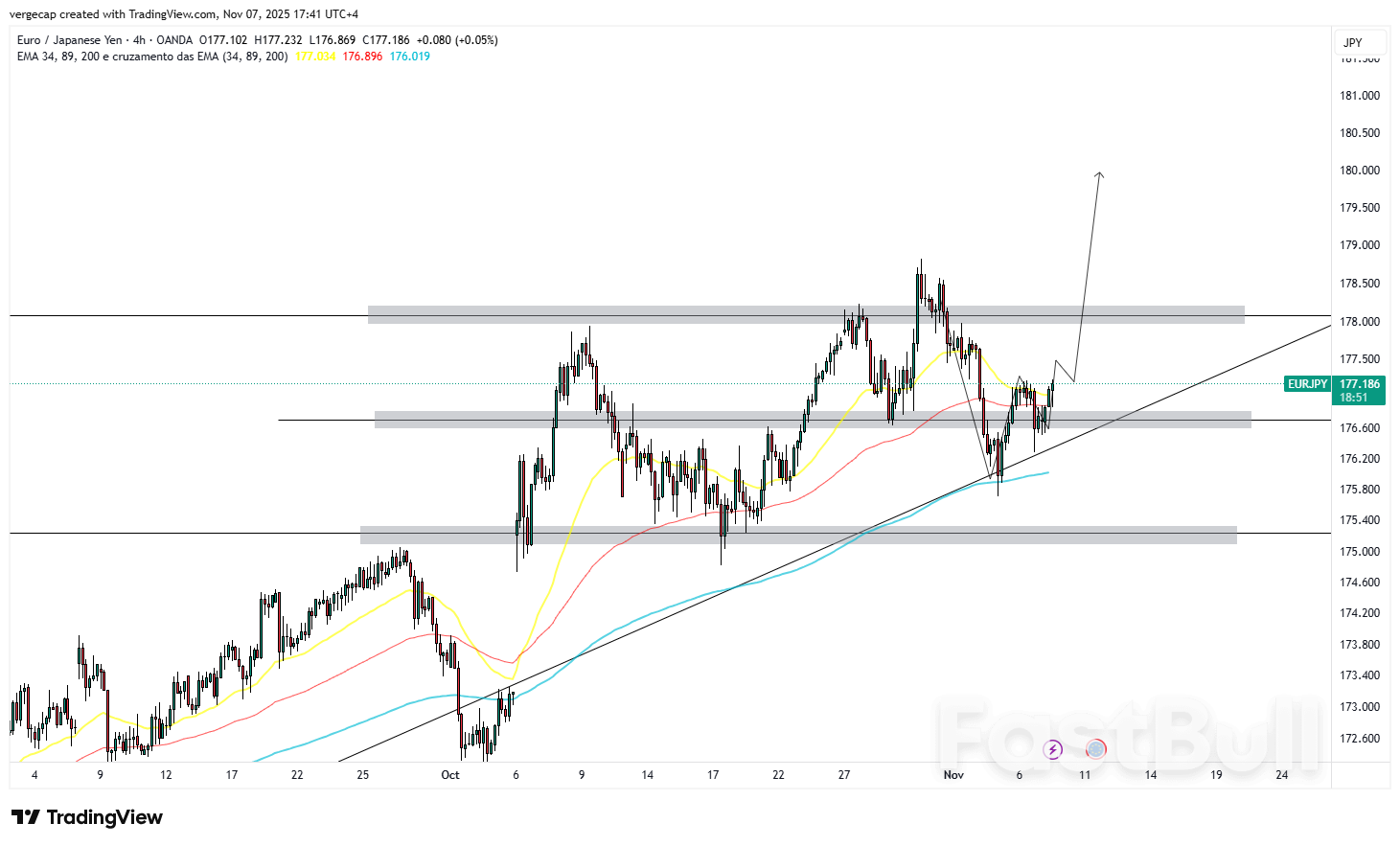 EUR/JPY ขยับสูงขึ้นเล็กน้อย ขณะที่เงินเยนอ่อนค่าลง ความแตกต่างด้านนโยบายระหว่าง BoJ และ ECB ยังคงเป็นประเด็นสำคัญ_1 EUR/JPY ขยับสูงขึ้นเล็กน้อย ขณะที่เงินเยนอ่อนค่าลง ความแตกต่างด้านนโยบายระหว่าง BoJ และ ECB ยังคงเป็นประเด็นสำคัญ_1