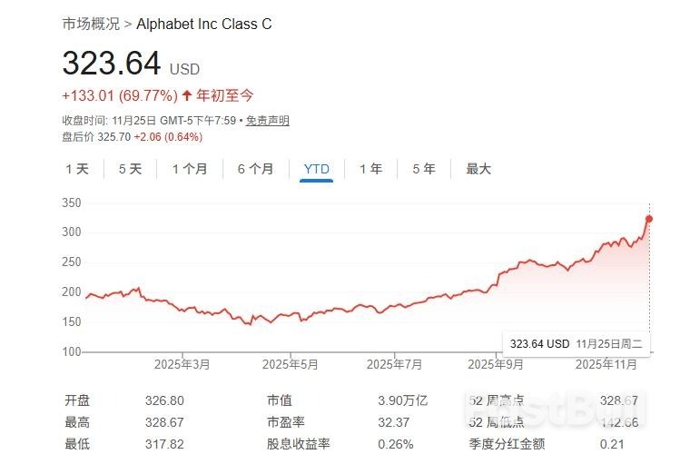 AI争霸格局突变？五大“东风”将谷歌送上王座！_1